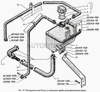 Фото Шланг расширительного бачка Газ 330211311095 Газ