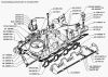 Фото Коллектор выпускной ГАЗ-53,3307,66,ПАЗ правый Змз 5111008029 Змз