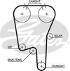 Фото Ремень ГРМ, комплекты ГРМ Volvo S80/S90 Gates 5460XS Gates