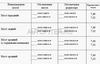 Фото Мост задний в сборе 15отв. z=47 i=7,32 c БМКД с блокировкой 4320-2400010-30 Урал УралАЗ 4320240001030 УралАЗ
