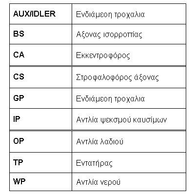 Ремень ГРМ для Renault Espace III 1996-2002 CT840 Contitech