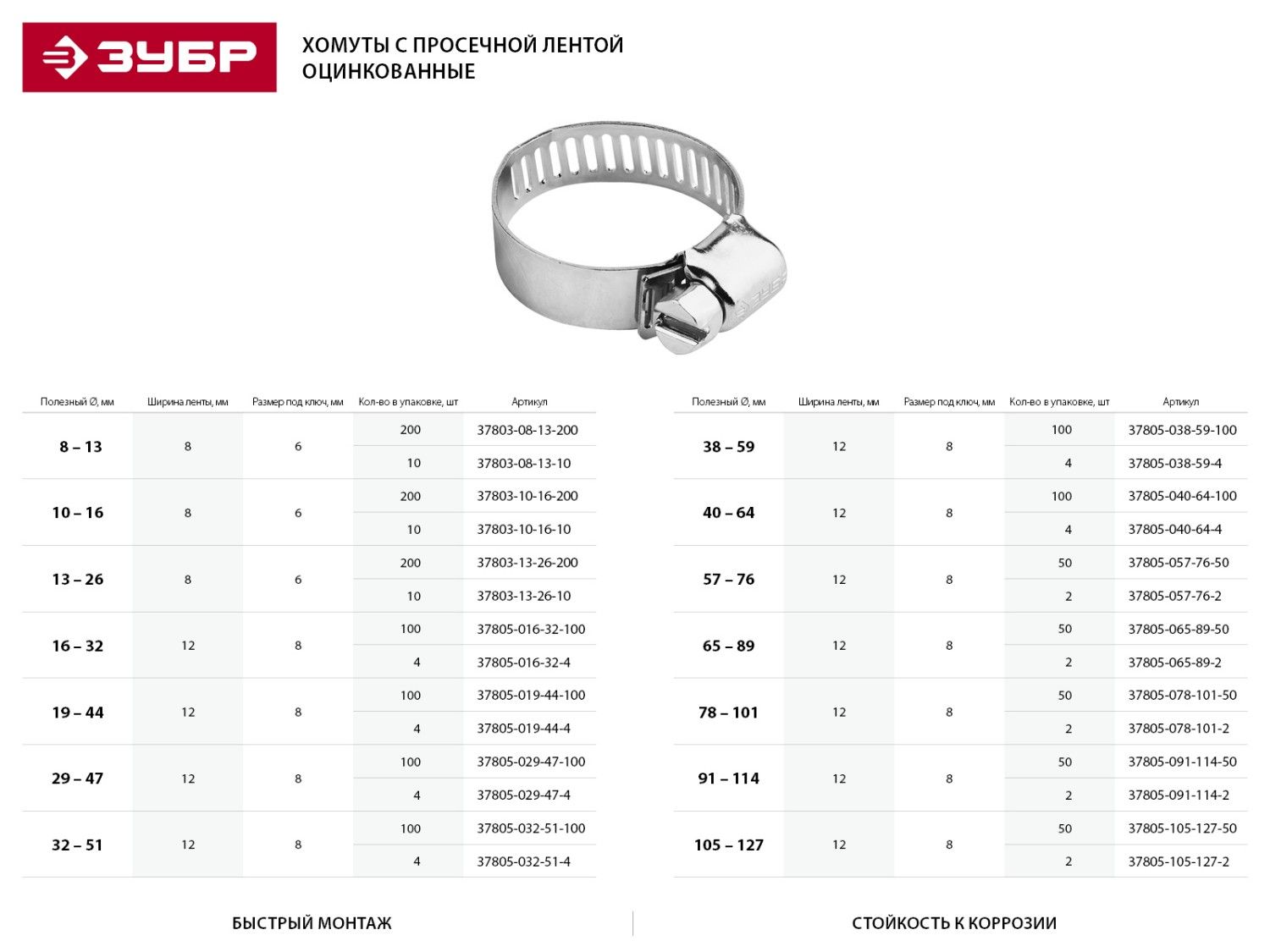 Хомуты Х-12П оцинкованные, просечная лента 12.7 мм, 16-32 мм, 4 шт, ЗУБР 37805016324 Зубр