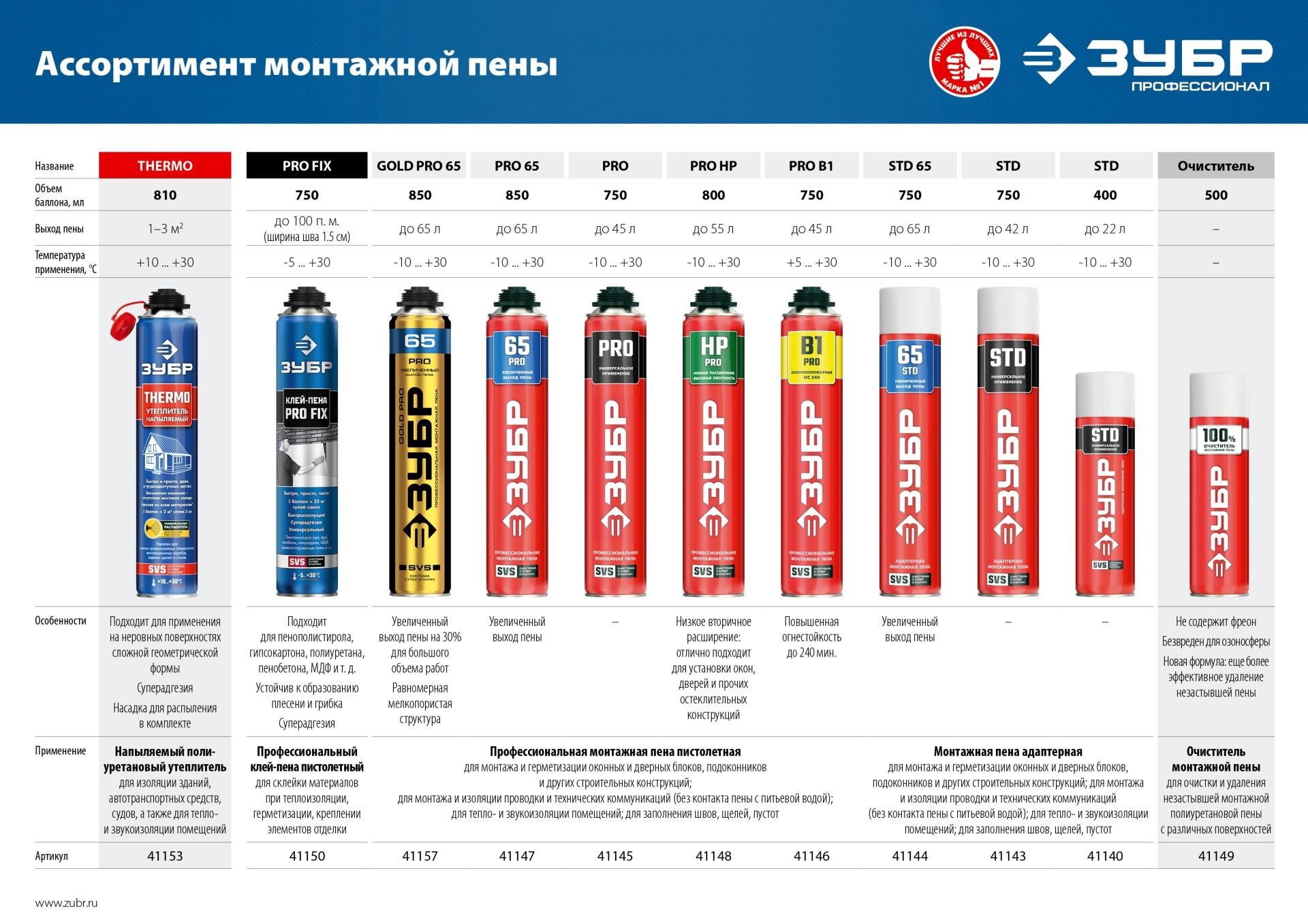 ЗУБР GOLD PRO 65, 850 мл, мелкопористая, c выходом до 65 л, пистолетная, монтажная пена (41157) 41157 Зубр