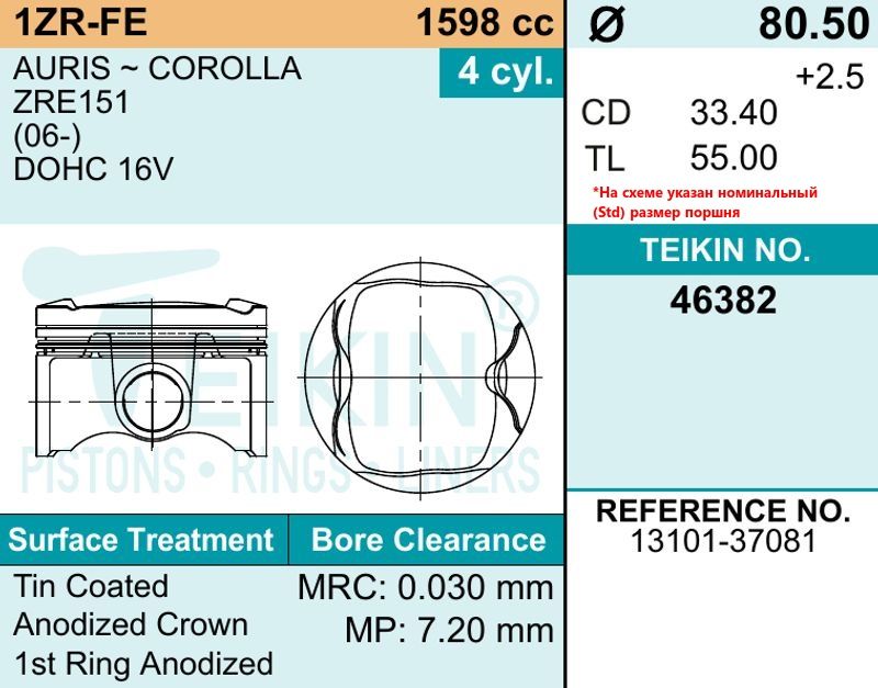 Поршня 1ZR-FE 46382std Teikin