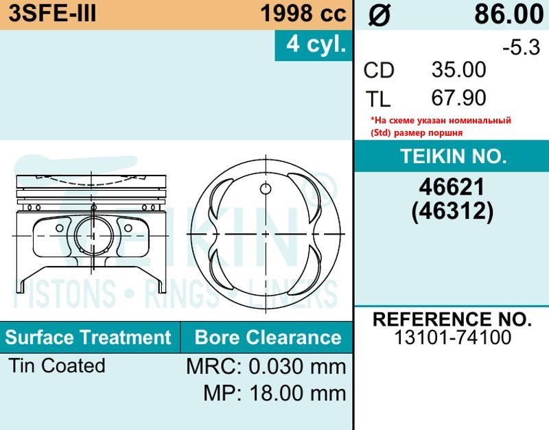 Поршни, комплект(2115) 46621050 Teikin