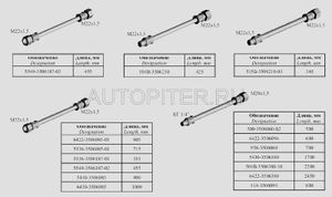 Шланг тормозной L=500 мм (Г+Ш) (Г24м20+Ш14) 5003506060b2 Маз