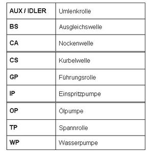 К-кт ремня ГРМ для Ford Transit 1994-2000 CT1054K2 Contitech