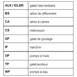 К-кт ремня ГРМ для Ford Transit 1994-2000 CT1054K2 Contitech