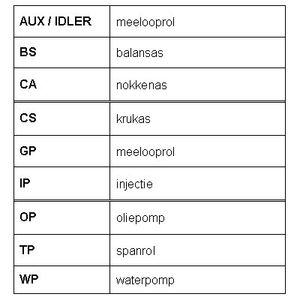 Комплект ремня ГРМ CT792K1 Contitech