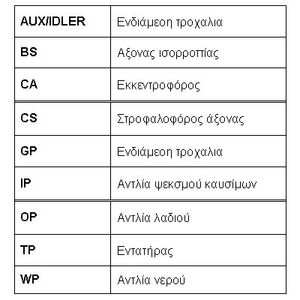 Ремень ГРМ для Ford Focus II 2008-2011 CT983 Contitech