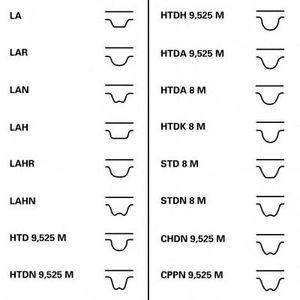 Ремень ГРМ для Fiat Scudo I 1994-2007 CT987 Contitech