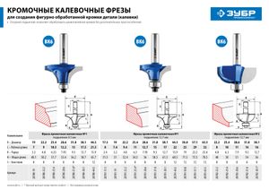 ЗУБР 22.2x9мм, радиус 4.8мм, фреза кромочная калевочная №1 28700222 Зубр