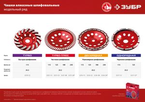 Чашка алмазная шлифовальная по бетону ЗУБР "МАСТЕР" сегментированная, 115мм 33375115 Зубр